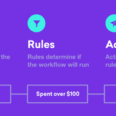 workflow-trigger-rules-action-flow